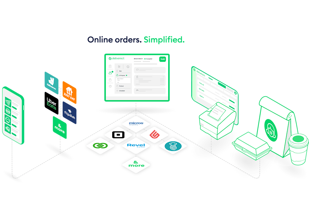 Deliverect Deliverect GB | Integrate all your online orders to your POS with ...