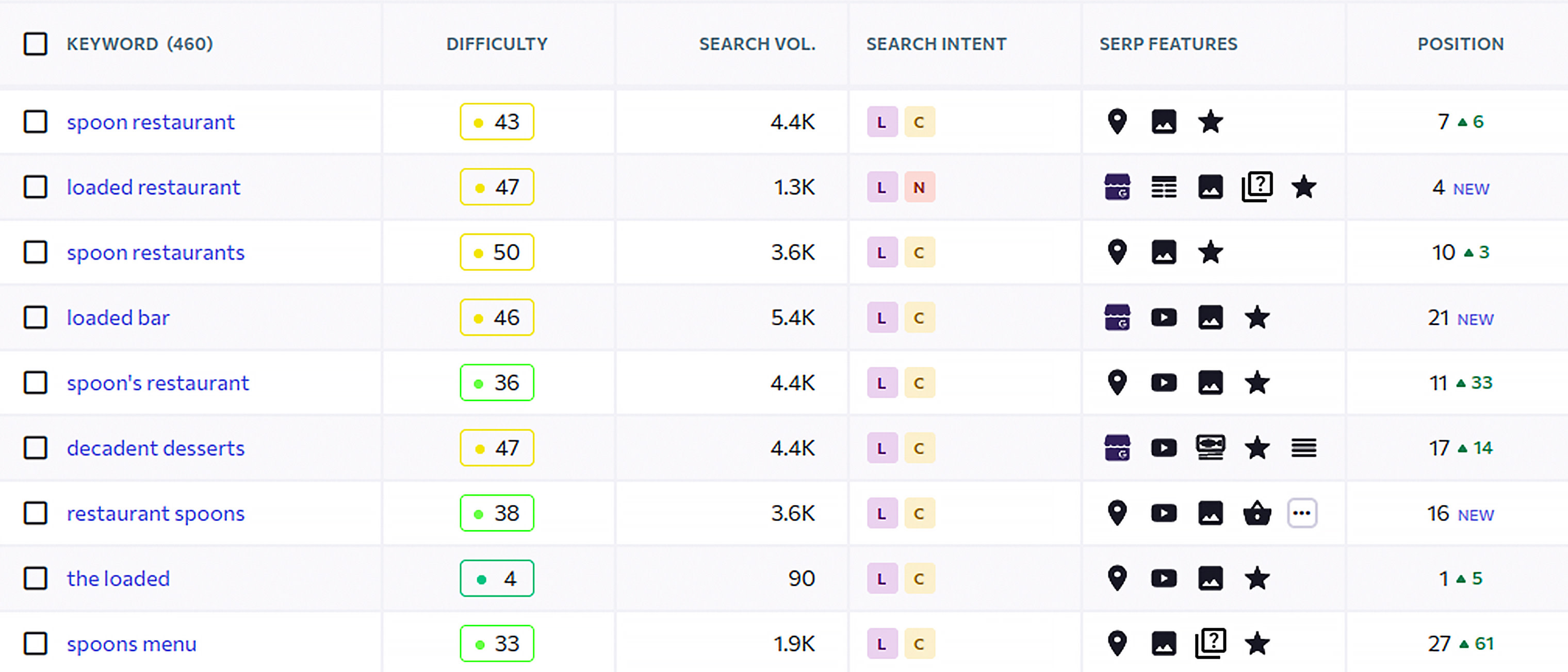 Deliverect How to Do SEO for Restaurants to Increase Online Visibility