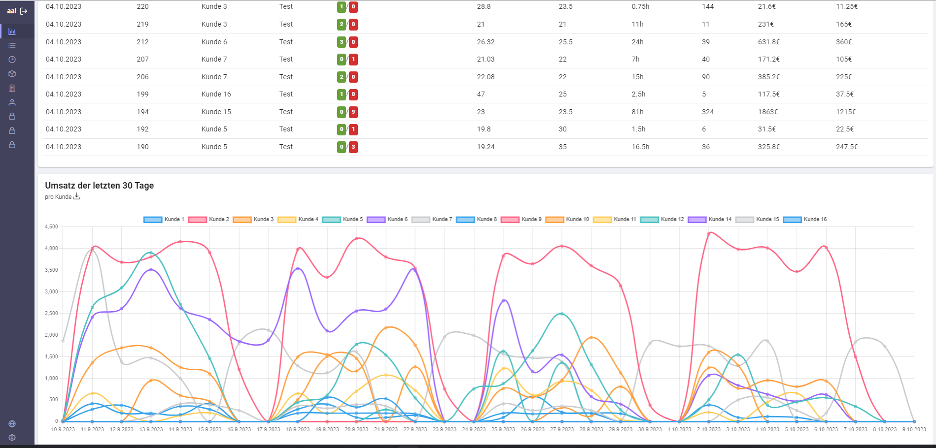 Management Solution - Businesssoftware