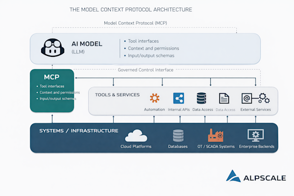 Model Context Protocol (MCP) – Integration