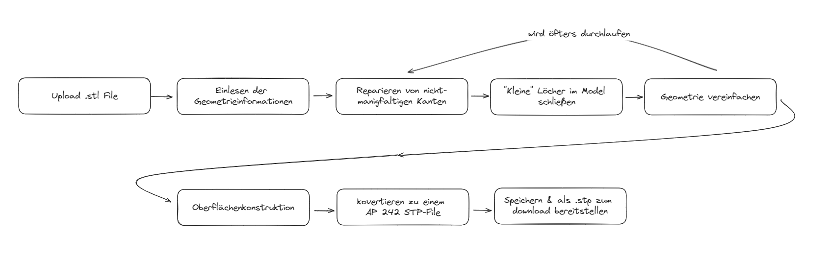 simplerPlan
