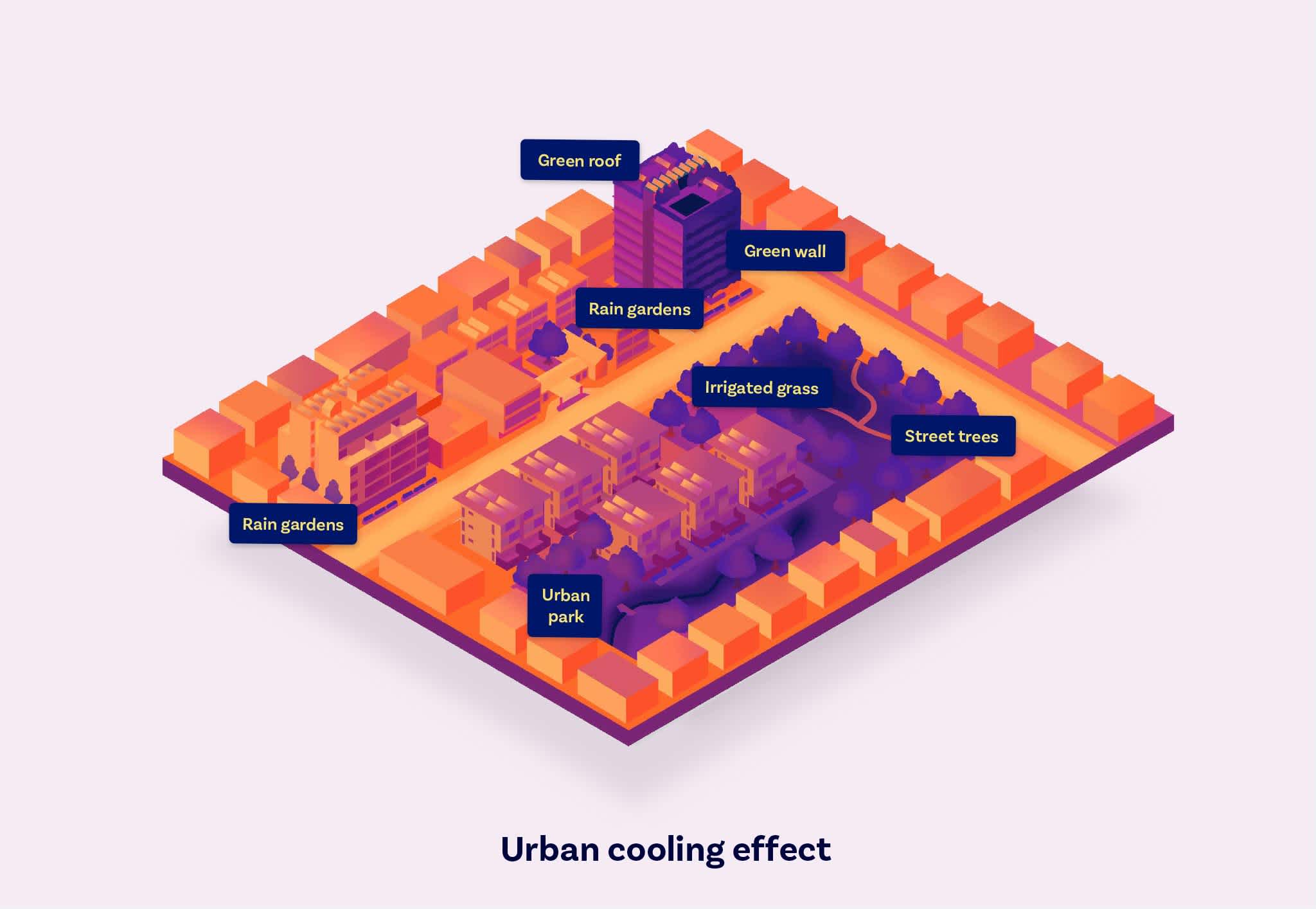 urban-cooling-effect