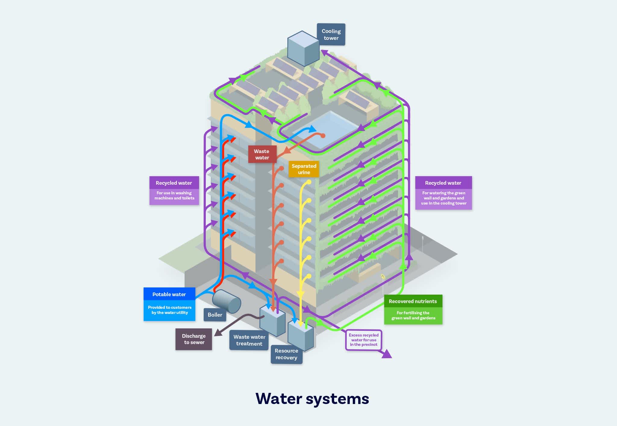 arcadia-water-systems