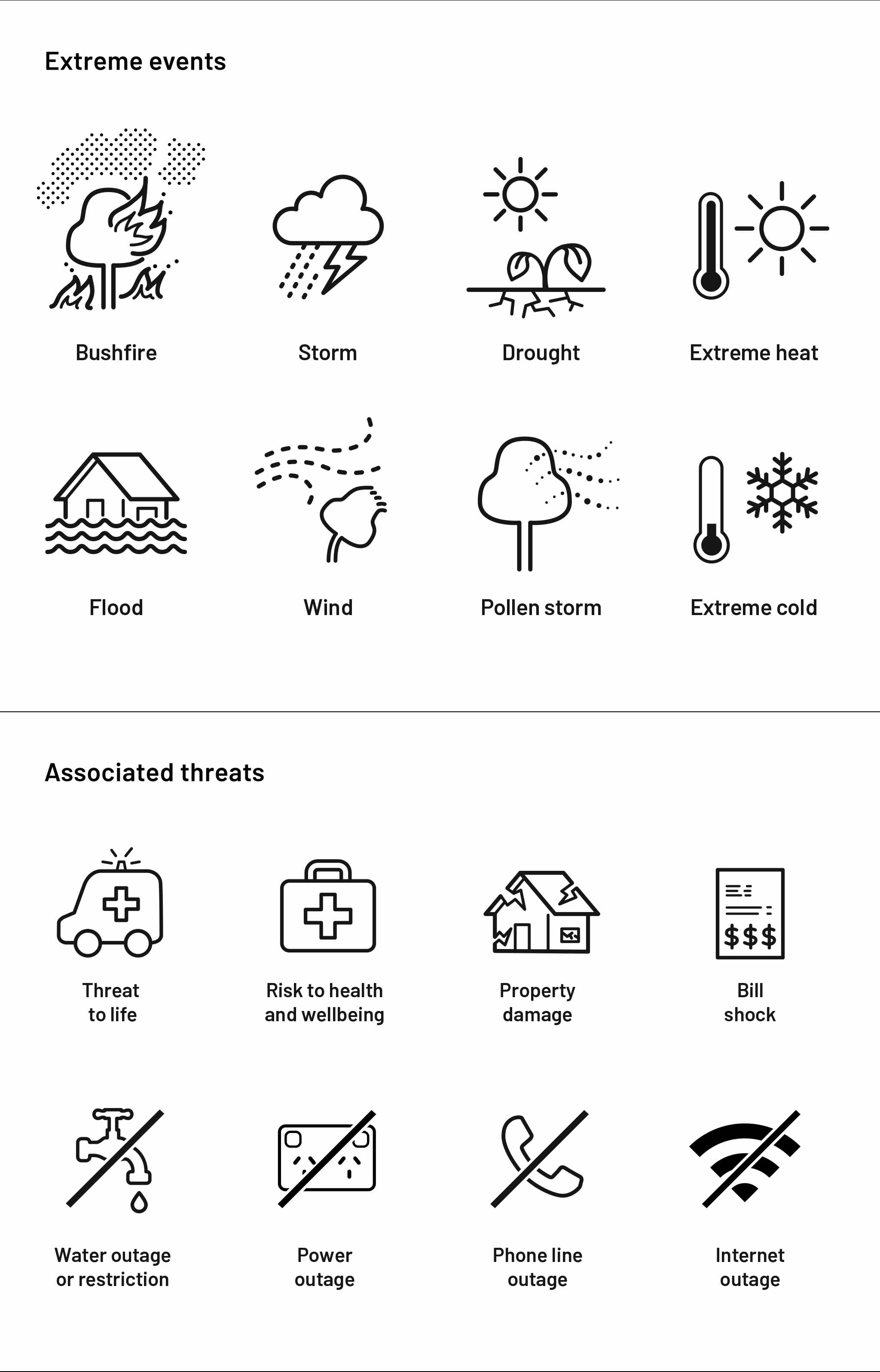 Various icons representing extreme climate events and their associated threats