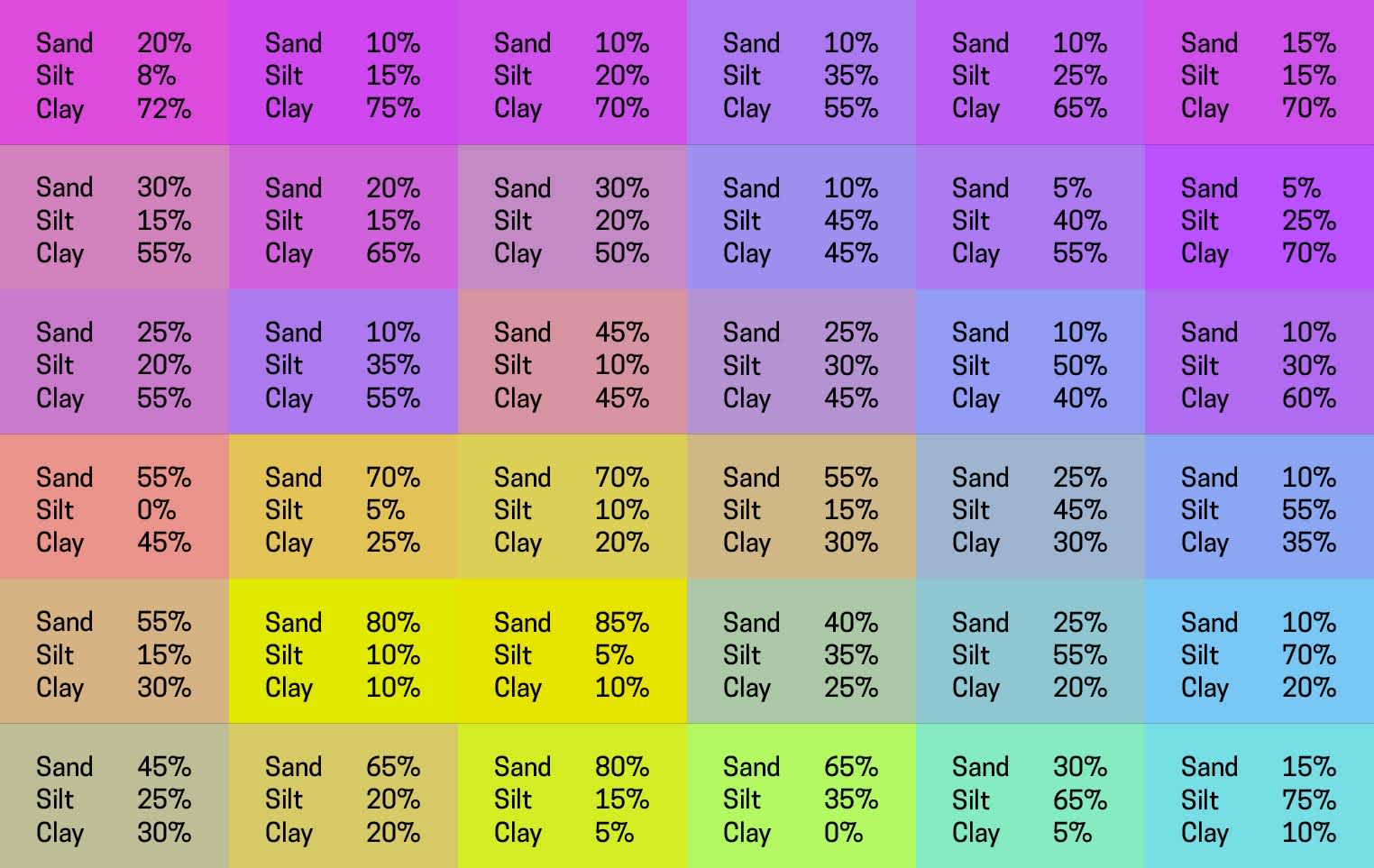 soil-test-table-colour