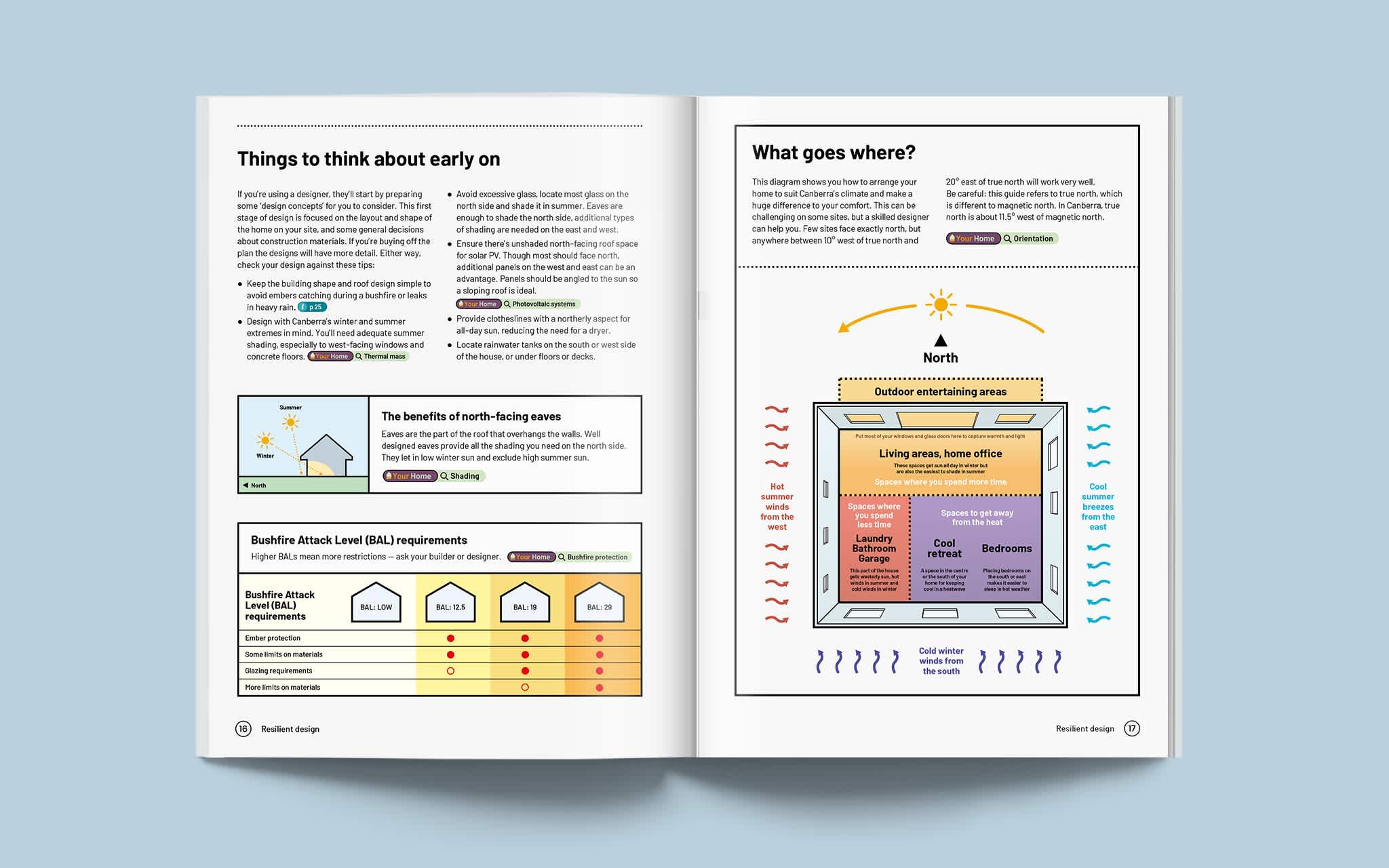 page-spread-orientation