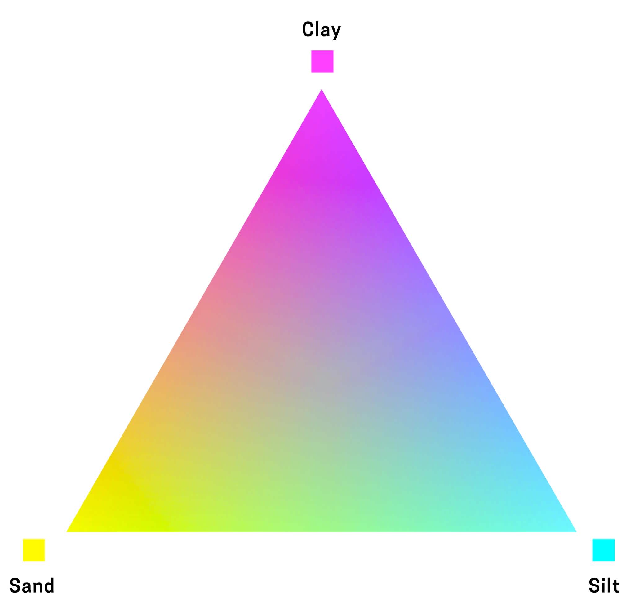 texture-triangle-gradient