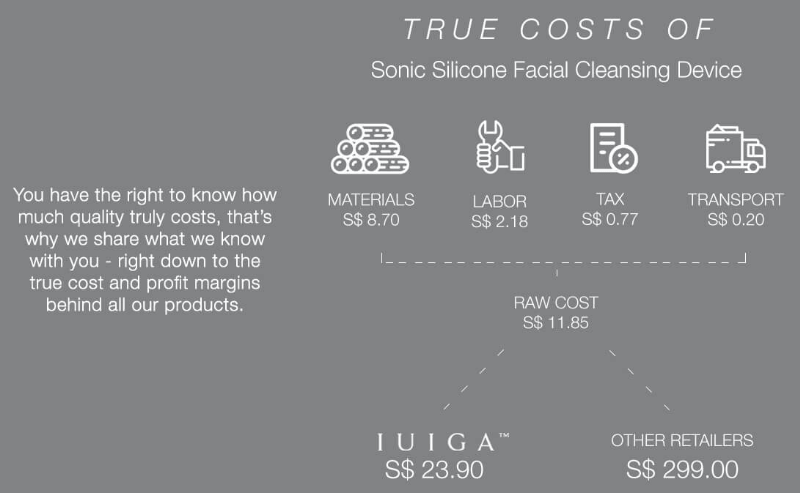 The comprehensive guide to pricing digital products and profiting