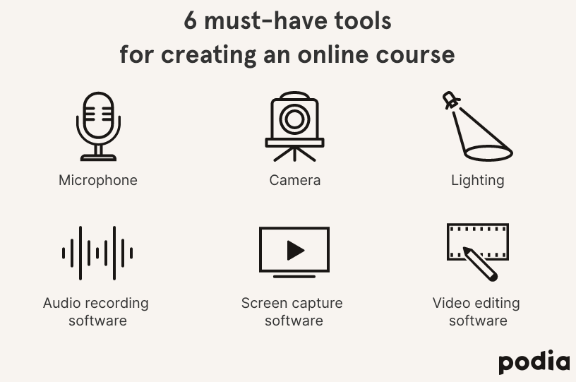 Turn your YouTube tutorials into an online course in 4 steps