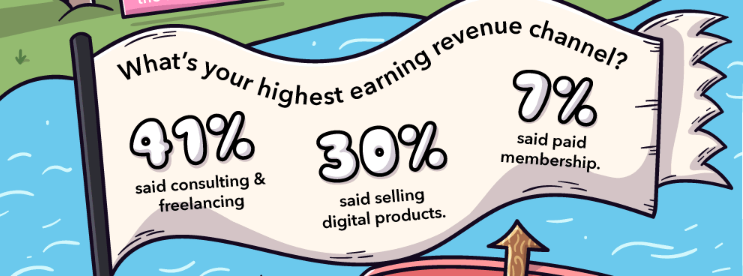 5 realistic blog monetization strategies to implement today