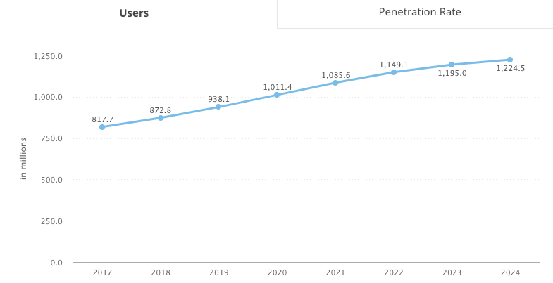 5 ways to bring your offline physical therapy clients online