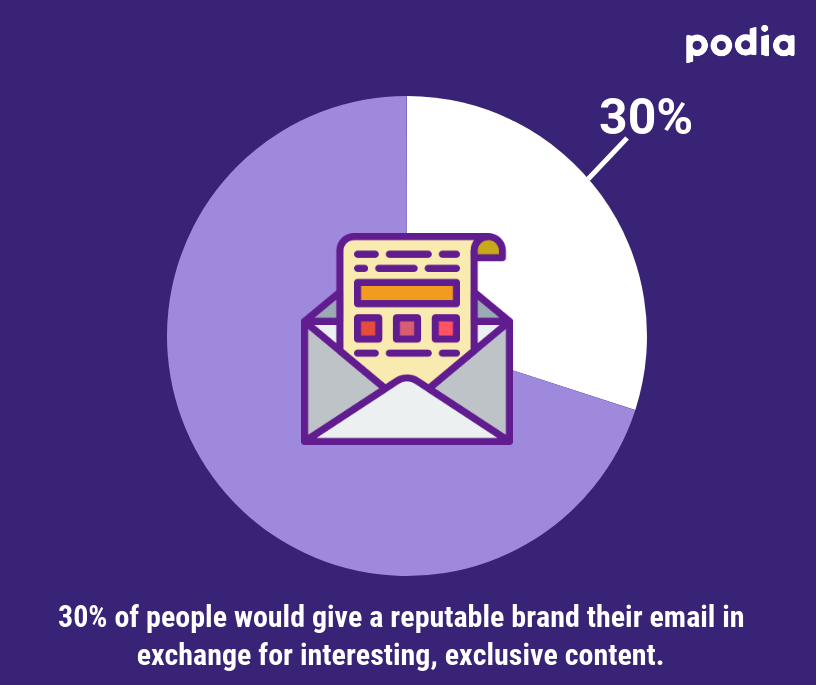 Why you should offer a free email course + tips and tools