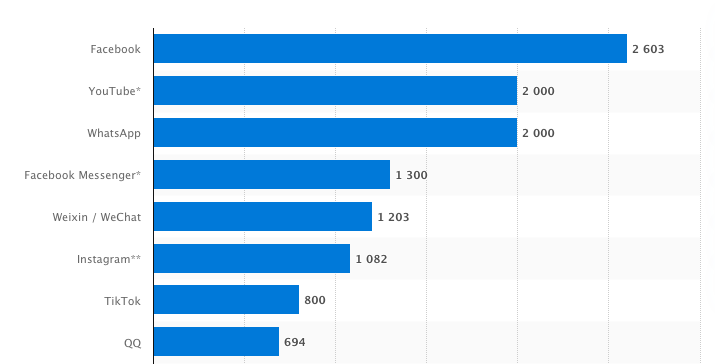 The ultimate formula for launching and growing your online course
