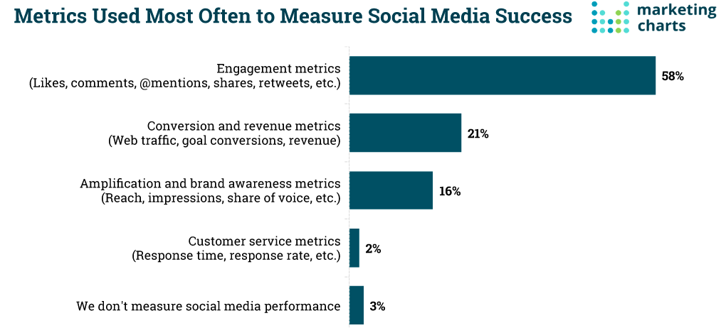 7 ways to make more money as a life coach