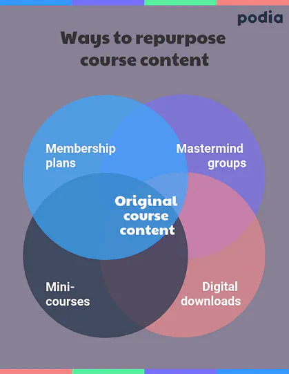 How to shut down an online course gracefully