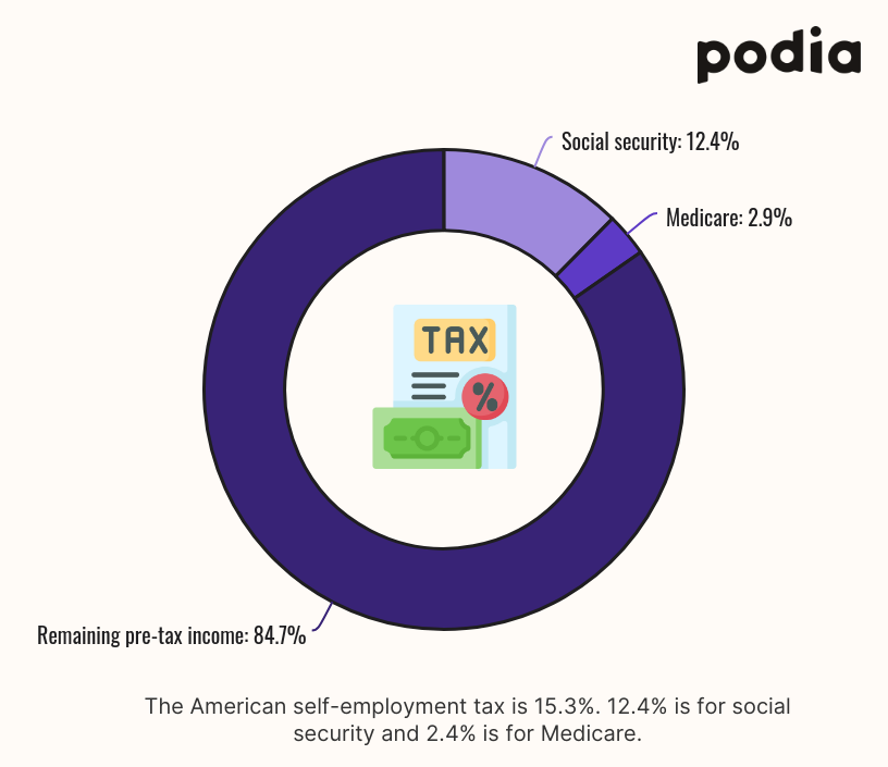 The 4 things you need to know to start selling info products