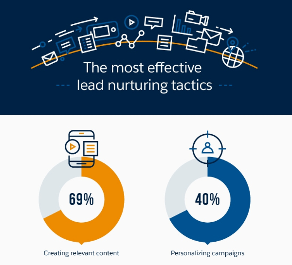 Should you give away free digital downloads? Definitely. Here's why.