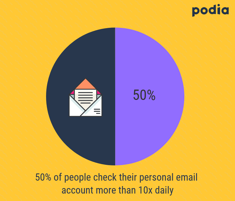 6 ebook marketing tips to guarantee sales