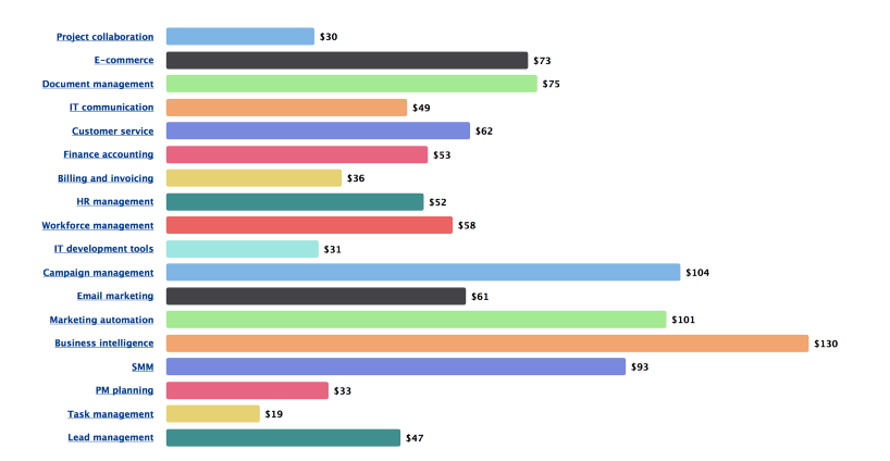 Today’s top 3 all-in-one platforms built for creators