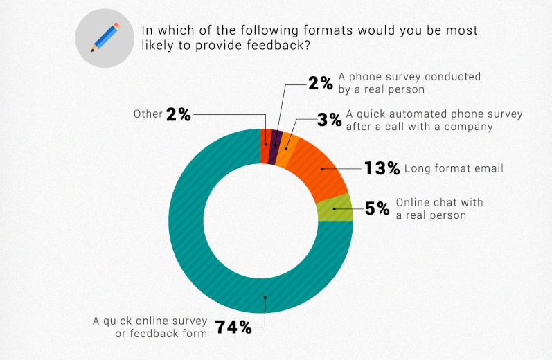 Improve your sales page: Get better testimonials & reviews