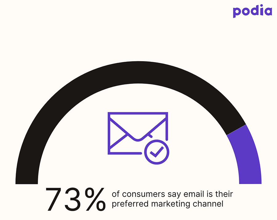 5 proven ways to build your email list fast