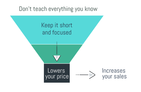 Create engaging online courses your students will actually finish