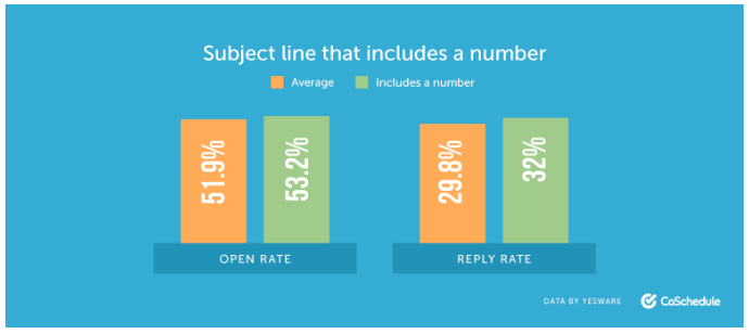 10 best email subject line formulas to boost your open rates