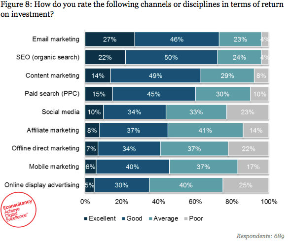 The comprehensive guide to pricing digital products and profiting