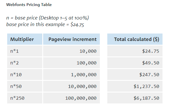 The most popular types of digital products to sell online