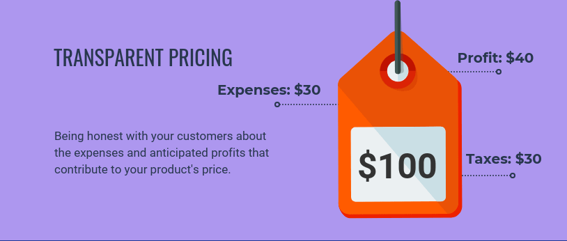 The comprehensive guide to pricing digital products and profiting
