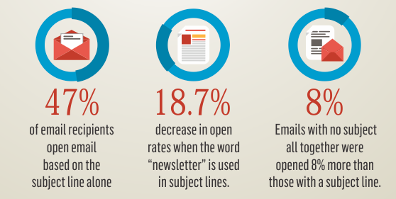 The 8 sales email templates you need for a thriving campaign