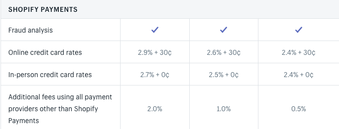 How to sell digital downloads from your own website