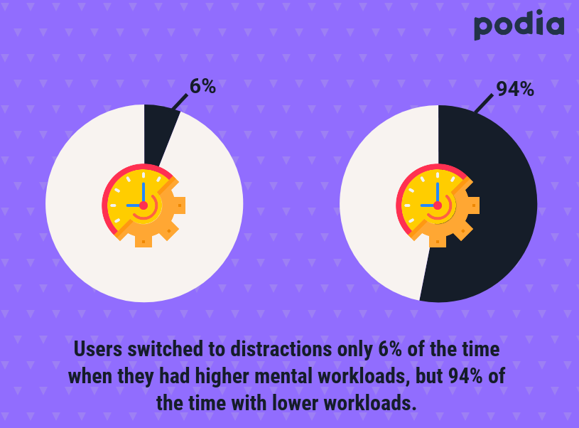 How to succeed in business in 2020