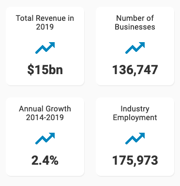 The most popular types of digital products to sell online
