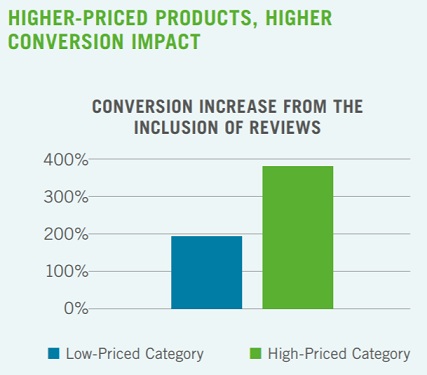 How to use Facebook Groups to find online course ideas