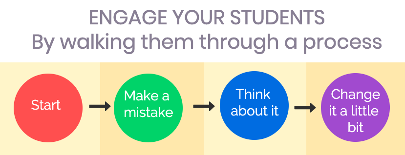 Create engaging online courses your students will actually finish