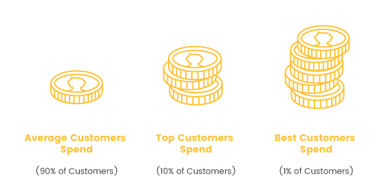 How to market an online business and turn a tidy profit