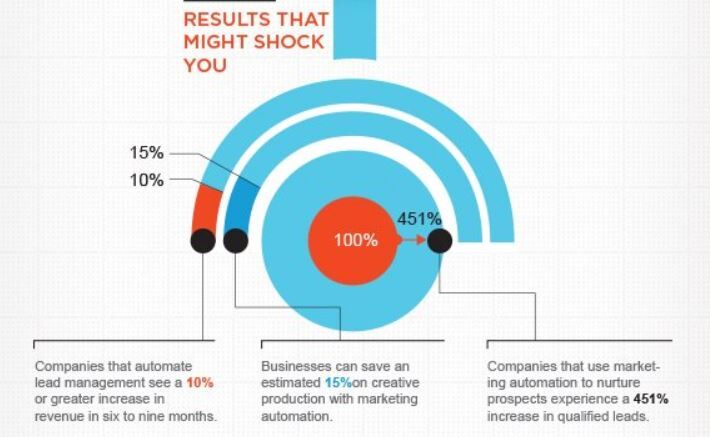 3 tips to get more sales & downloads for your digital products