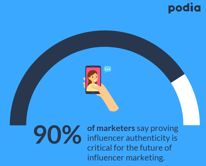 How to validate your product idea in 4 steps