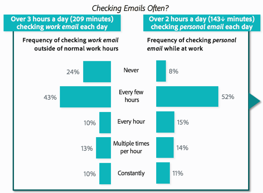 3 steps to building an email list with YouTube and Podia