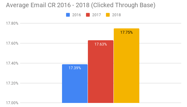 The comprehensive guide to pricing digital products and profiting