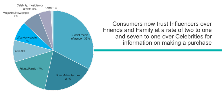 16 fool-proof marketing strategies for online courses