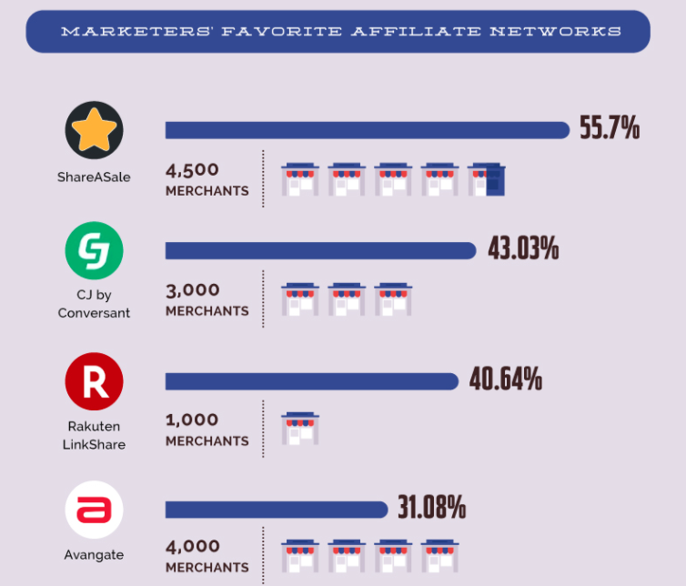 5 ethical, proven strategies to make money with your email list