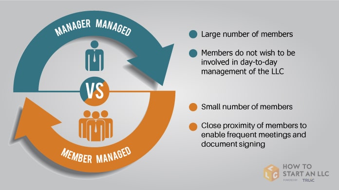 How to start and set up a business from home