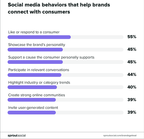 How to use Facebook Groups to find online course ideas