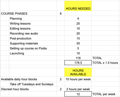 12 battle-tested online course launch tips I learned in the trenches