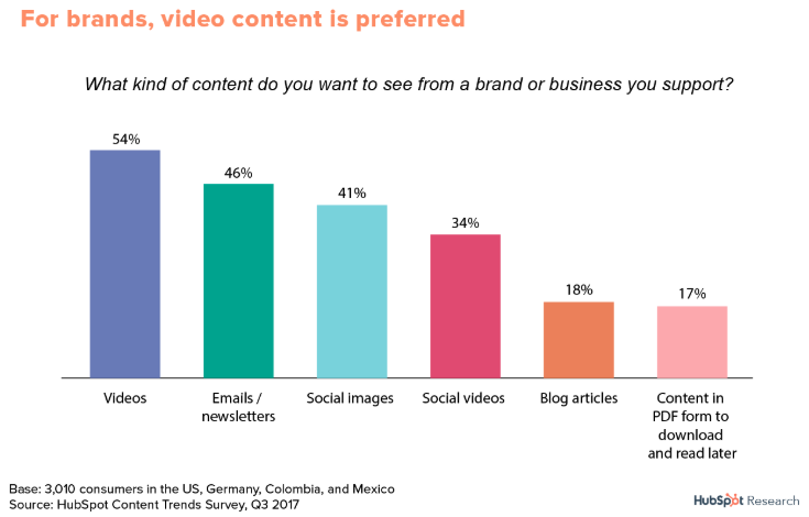 7 ways to make more money as a life coach