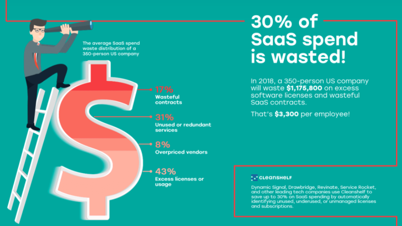 These are 7 of the unique benefits of using Podia