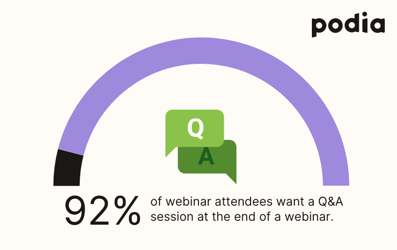 How to sell your info products before, during, and after webinars