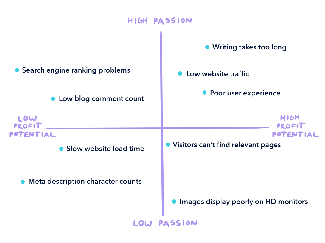 The 3 best lead magnets to launch your email list with a bang